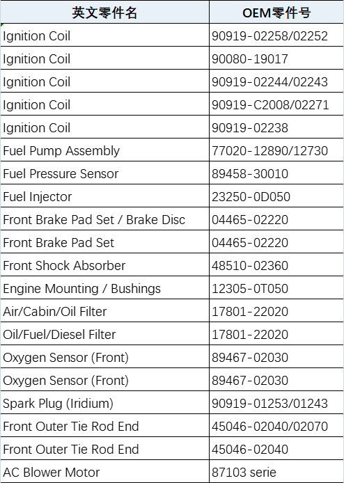 E140 Corolla spar parts list