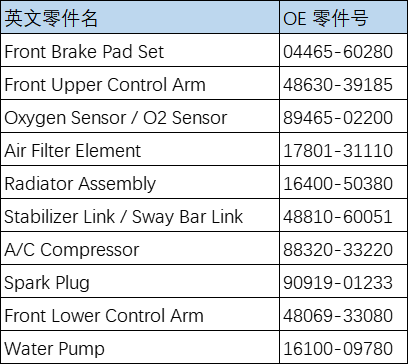 Lexus RX350 ES350 LX570 GX460 spare parts list