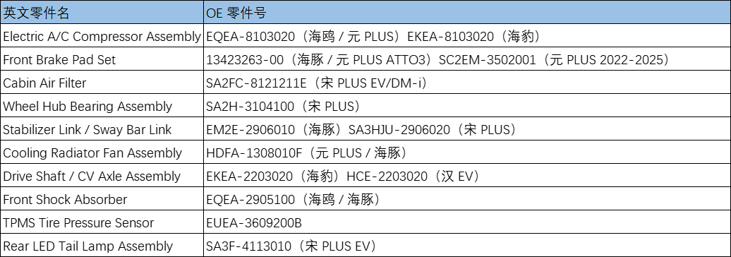 YUAN UP SONG Plus sapre parts list