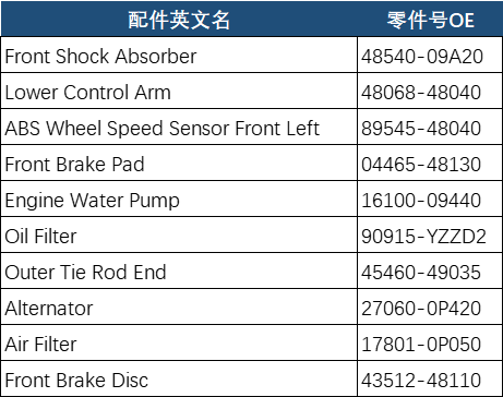Highlander GSU40(2008-2013) spare parts list