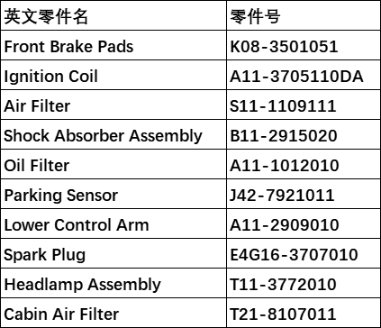 Tiggo Arrizo spare parts list